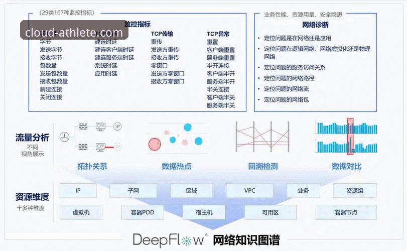 云开体育数据分析攻略详解